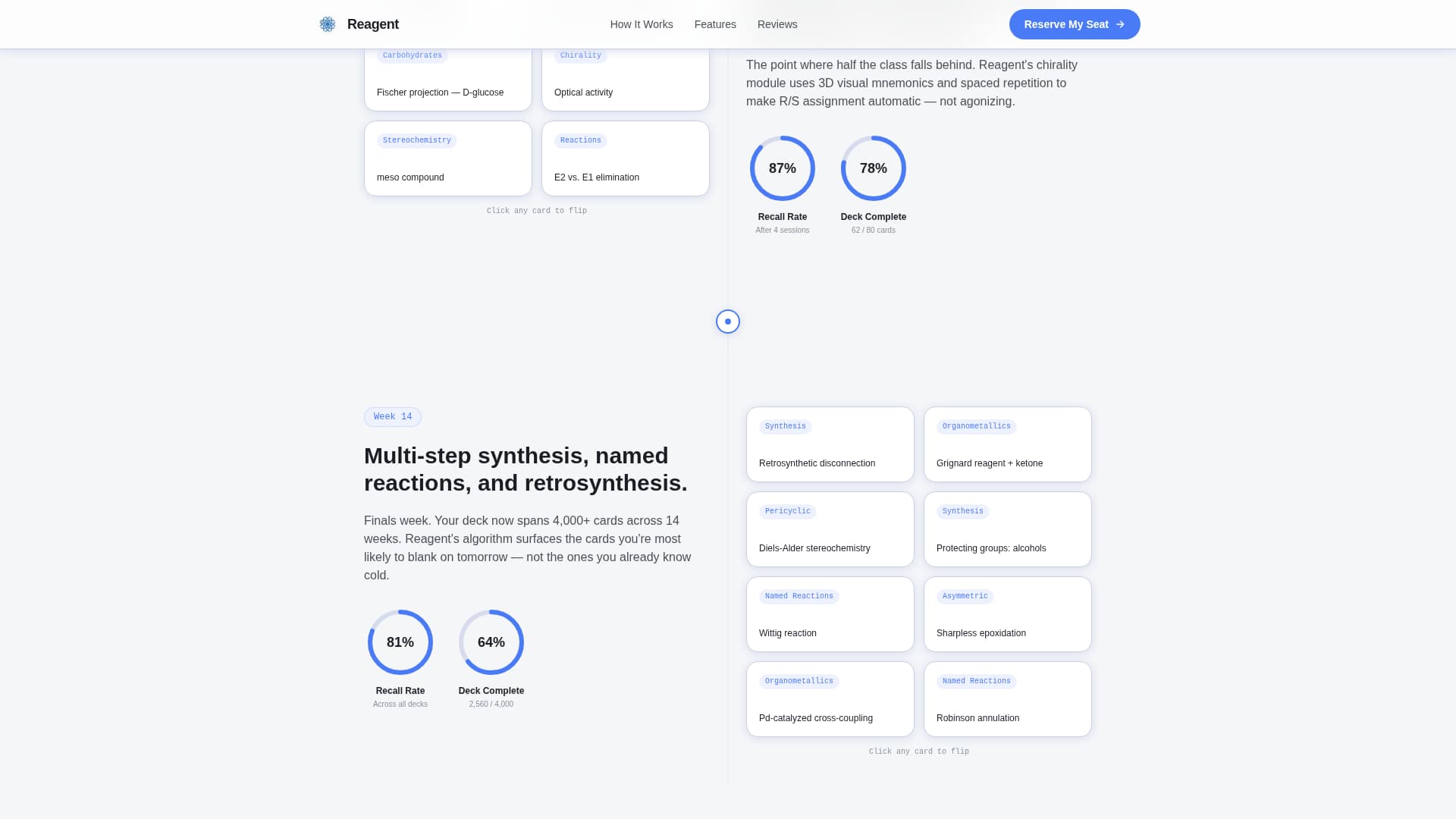 Chemistry Education Reviews Website Template