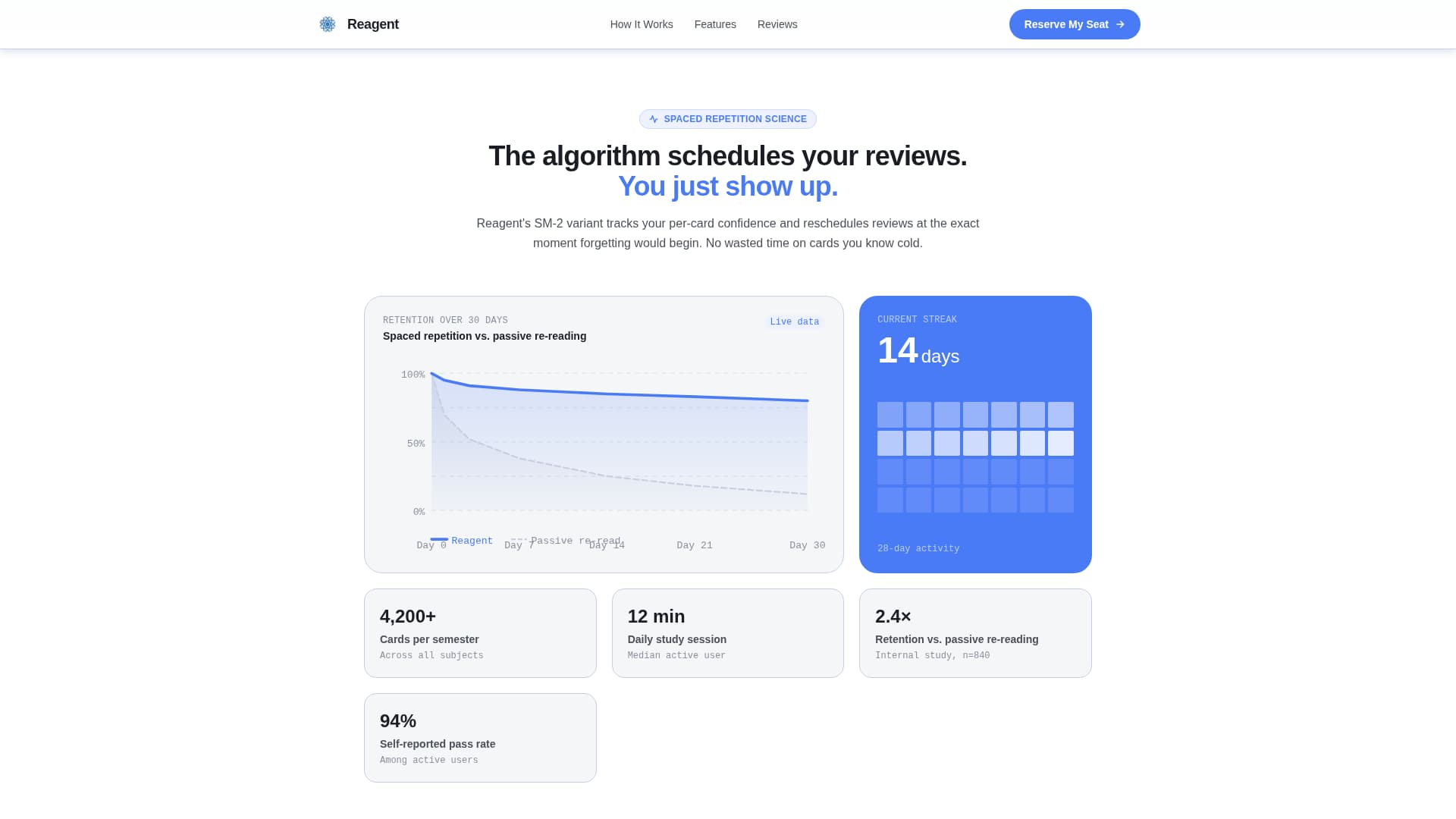 Chemistry Education Reviews Website Template
