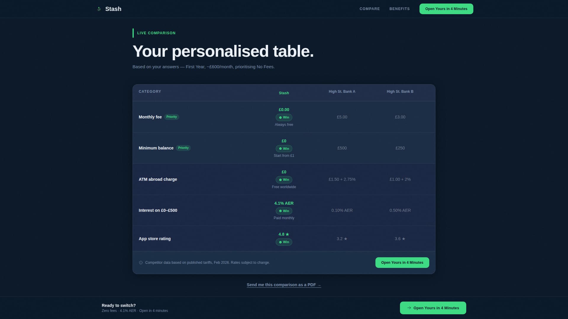 Student Finance Professional Website Template