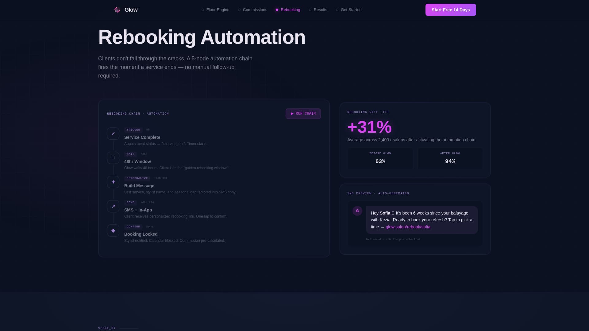 Salon & Spa Software Cost Calculator Website Template