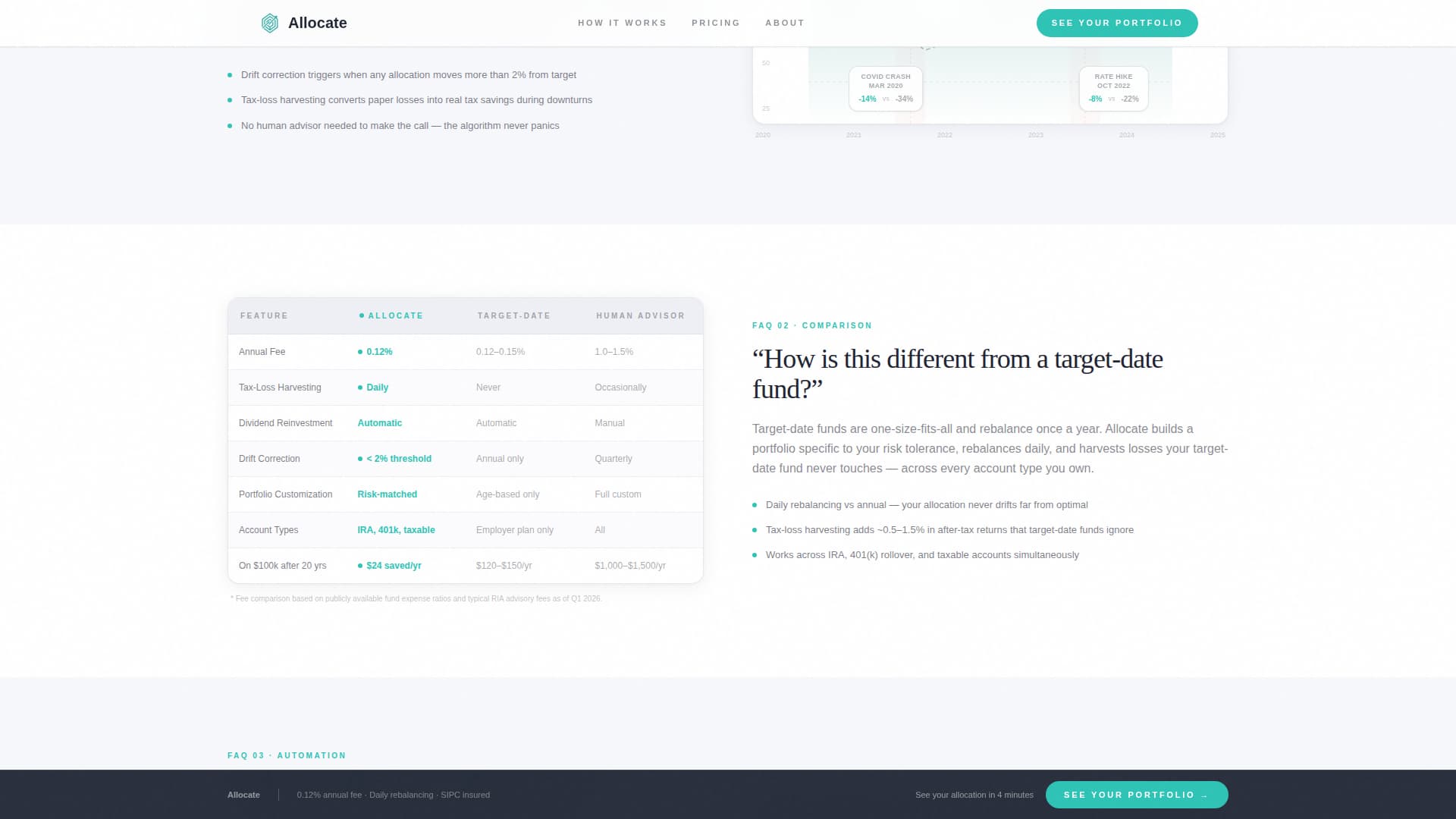 Wealth Management & Advisory FAQ Website Template