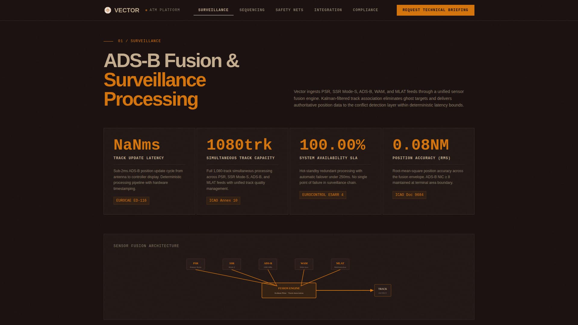 Vector - Precision Airtraffic Landing Page Template