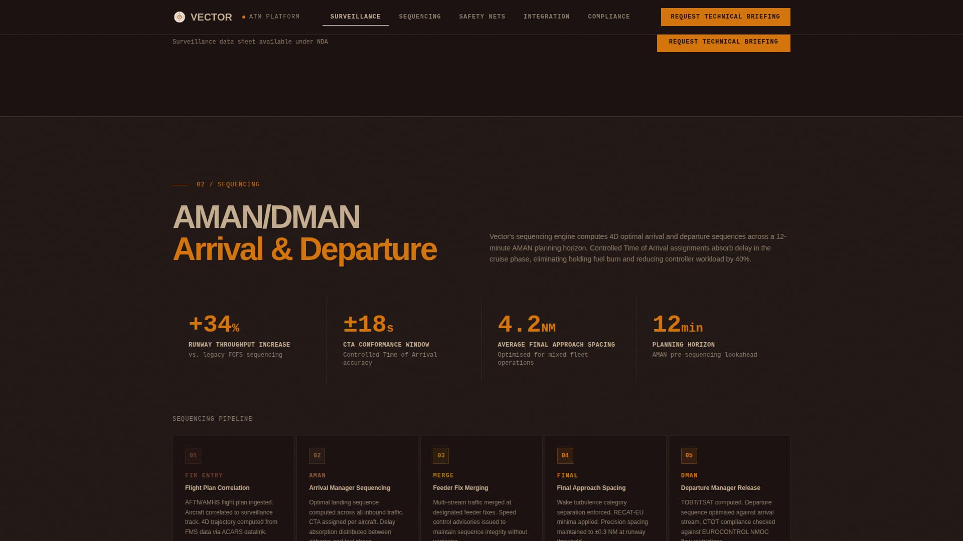 Vector - Precision Airtraffic Landing Page Template