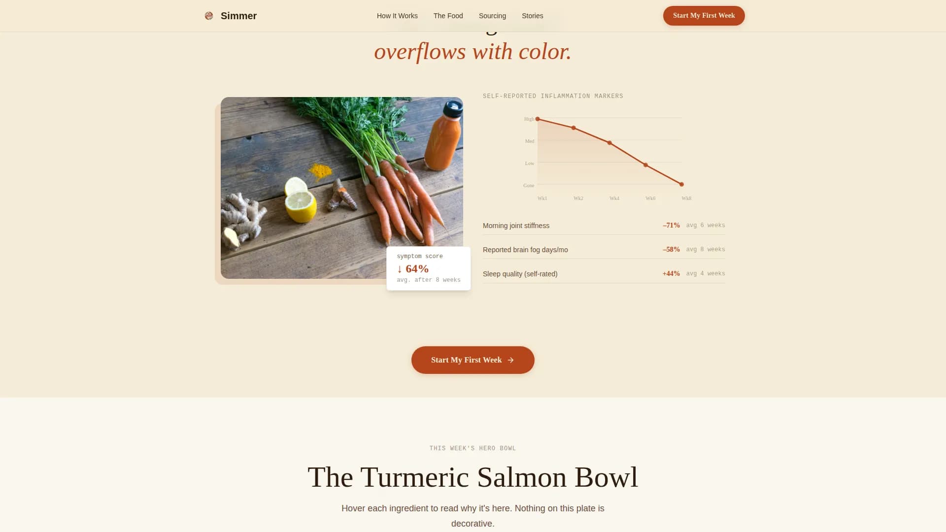 Simmer — Meal Delivery Booking Landing Page Template