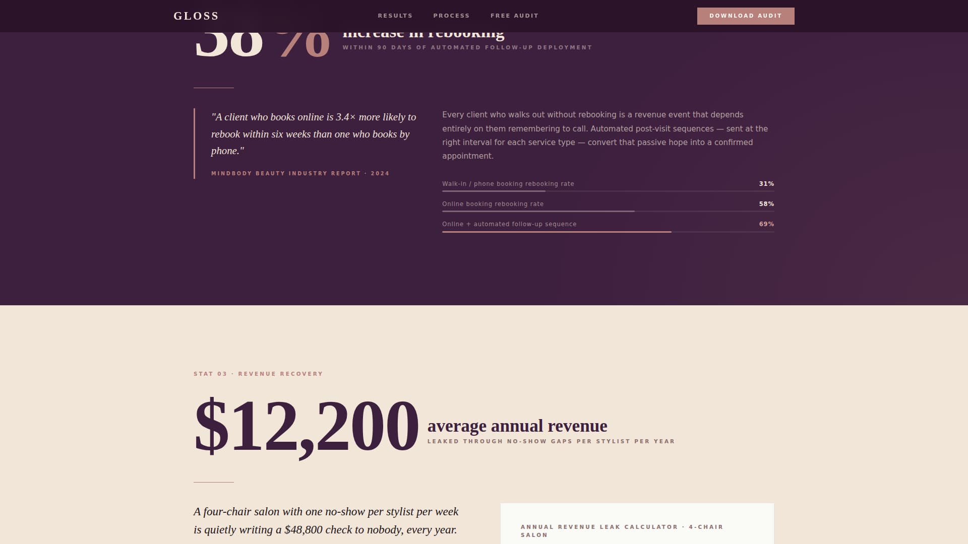 Beauty & Salon Consulting Blog Website Template