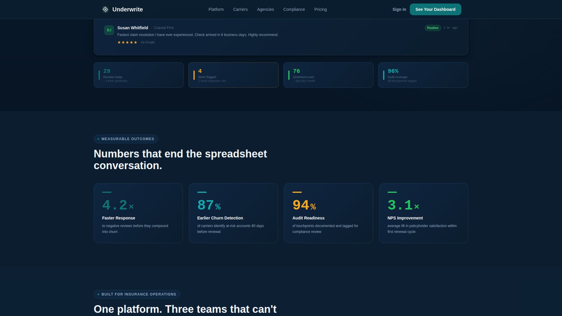 Insurance Software & SaaS Reviews Website Template