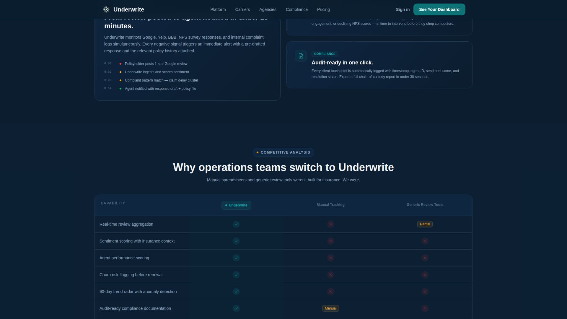 Insurance Software & SaaS Reviews Website Template