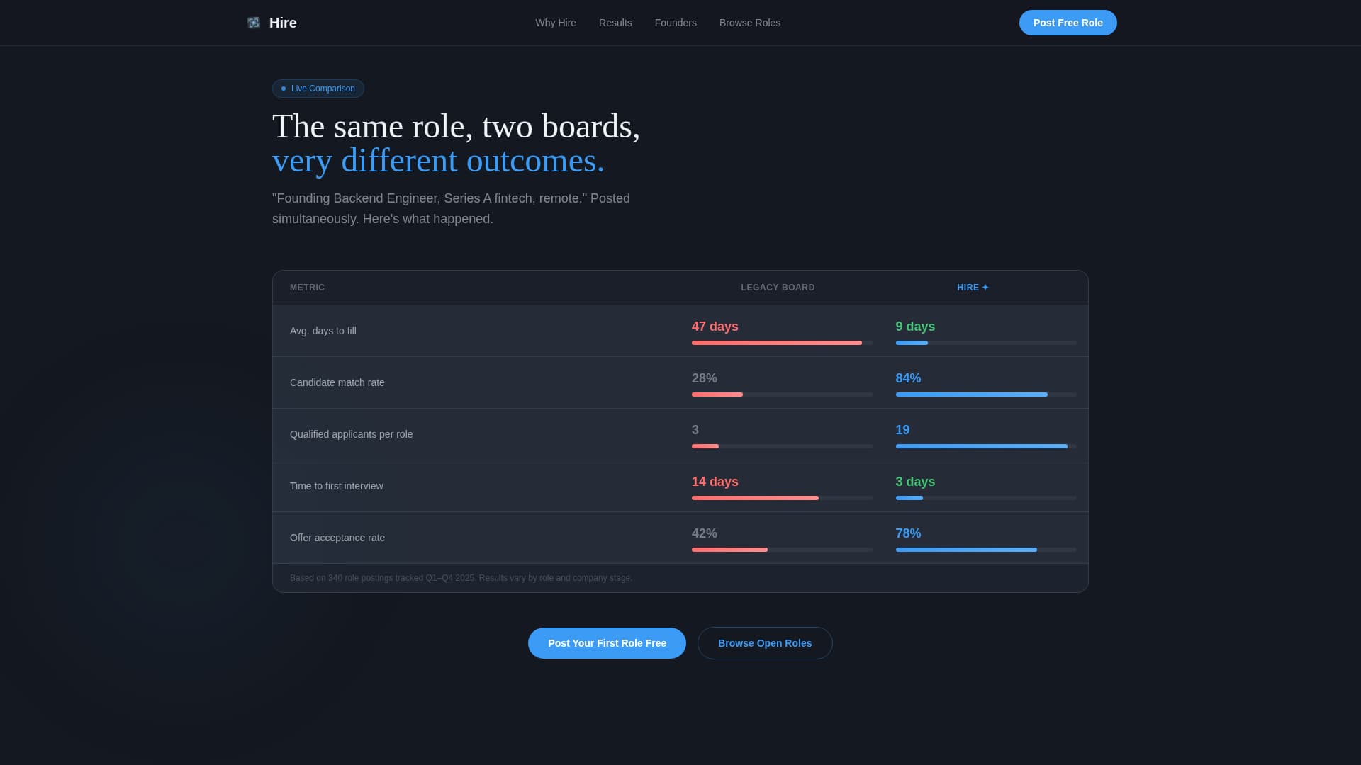 Startup Digital Presence Careers Website Template