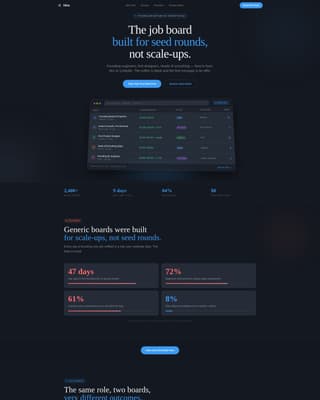 Startup Digital Presence Careers Website Template
