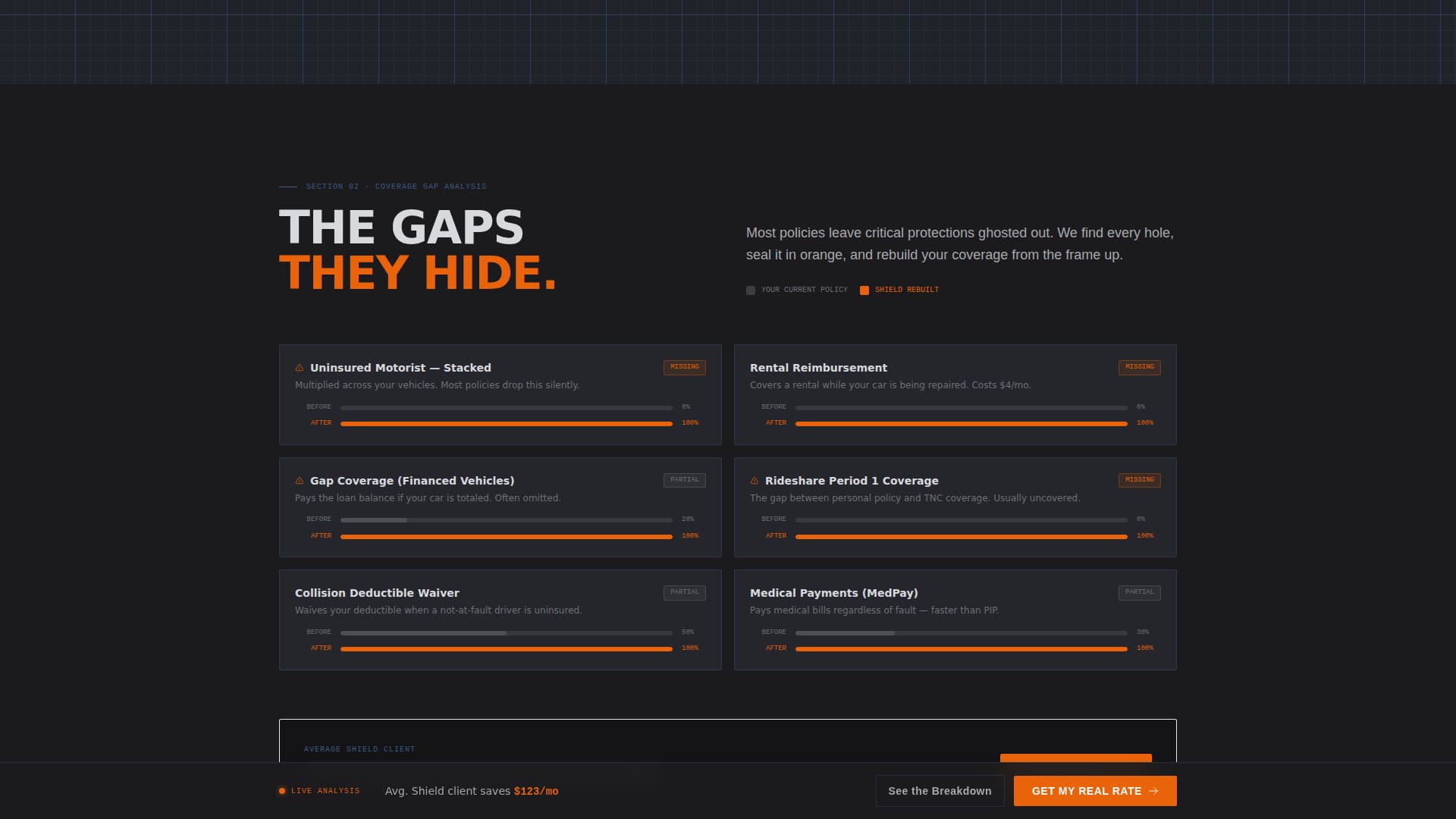 Vehicle Insurance & Finance Specialist Privacy Policy Website Template
