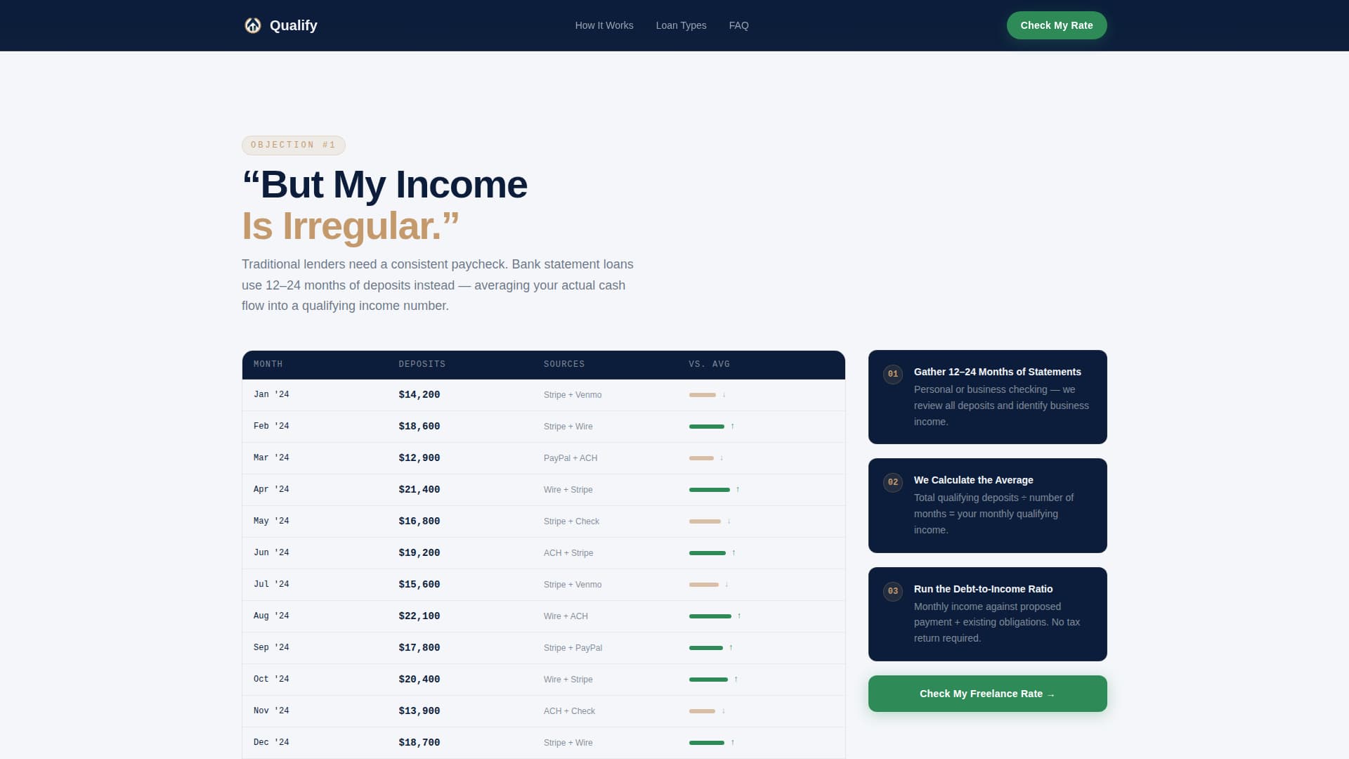 Freelancer Finance FAQ Website Template