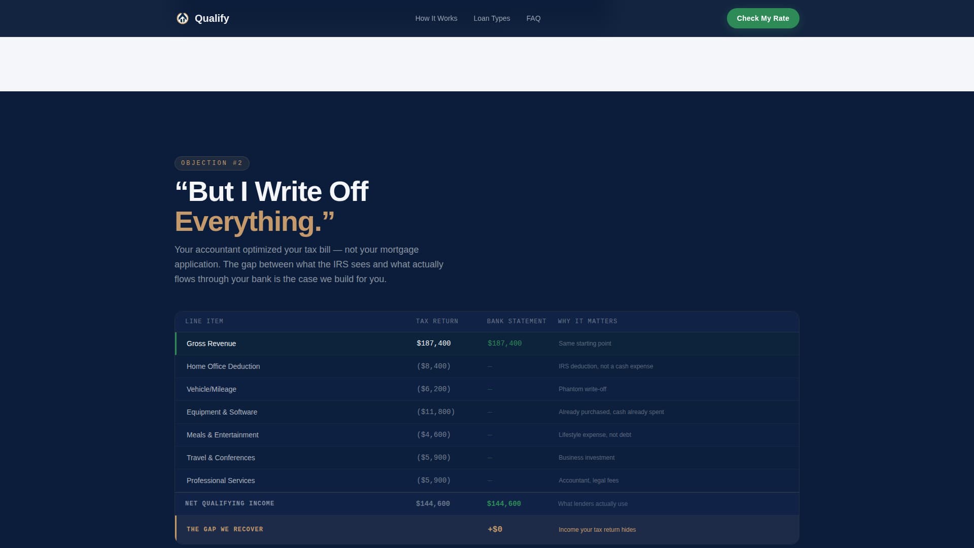 Freelancer Finance FAQ Website Template