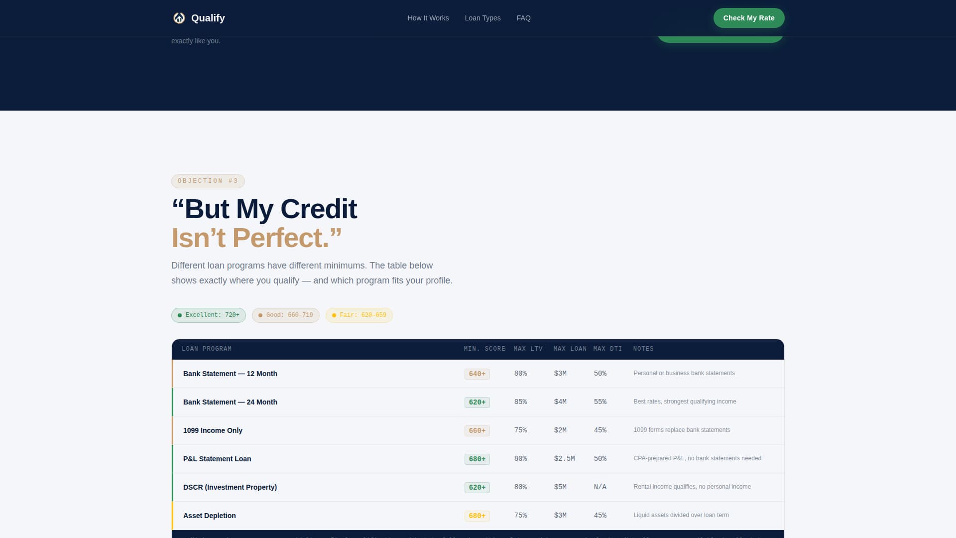 Freelancer Finance FAQ Website Template