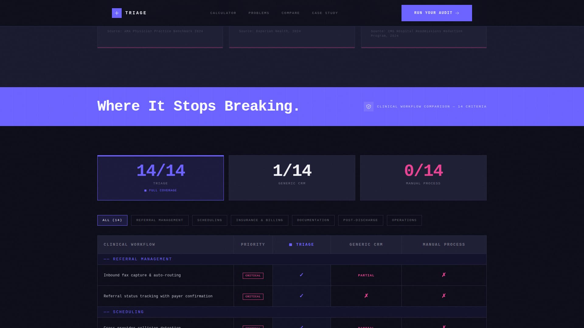 Healthcare Software & SaaS Cost Calculator Website Template