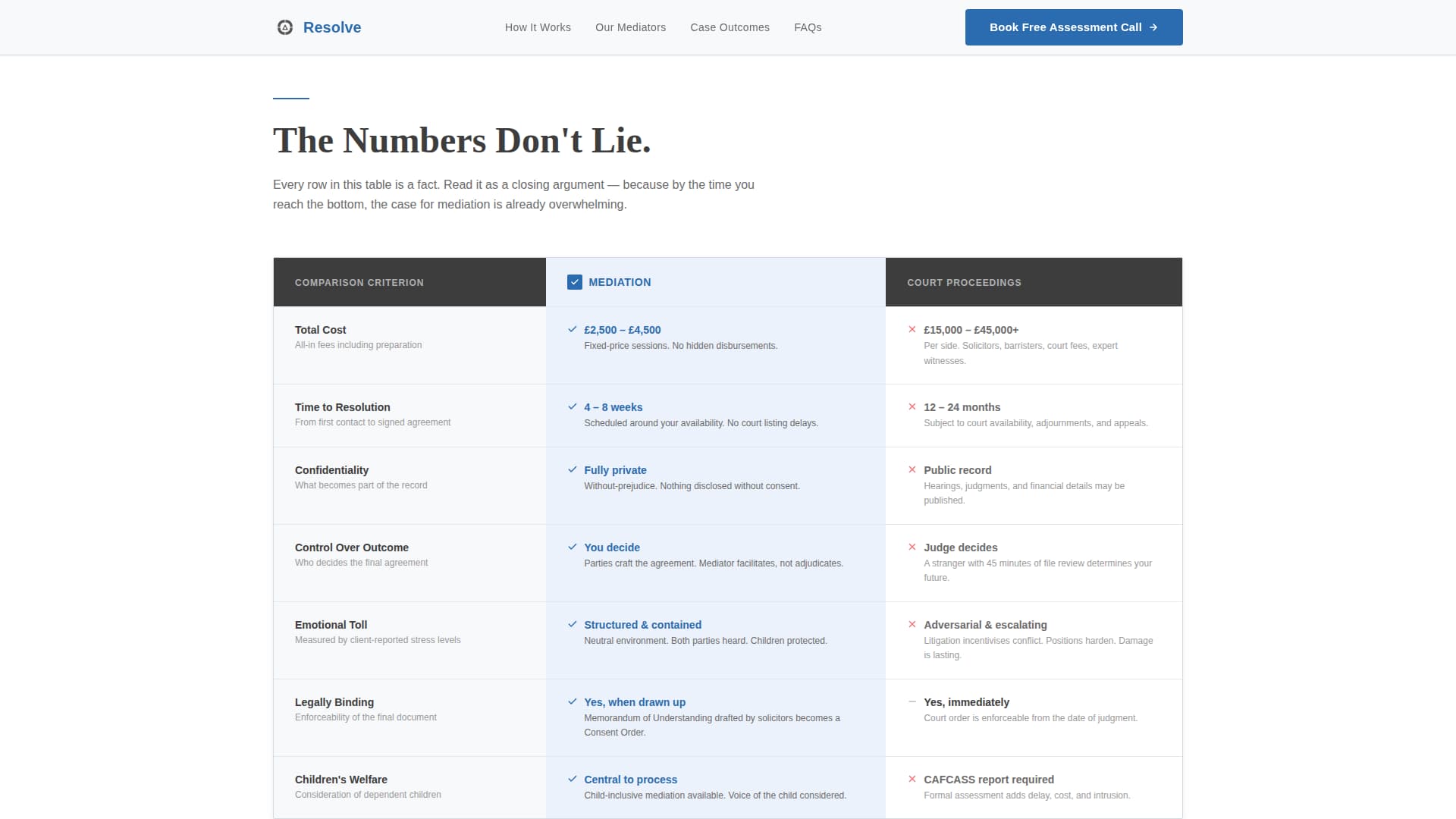Resolve - Authoritative Familymediation Landing Page Template