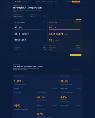 Millrate - Precision Mineralprocessing Landing Page Template