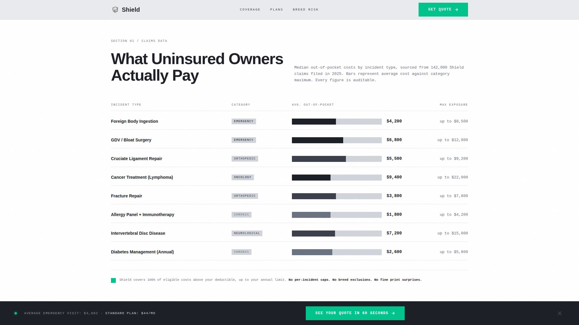 Insurance Company Professional Website Template