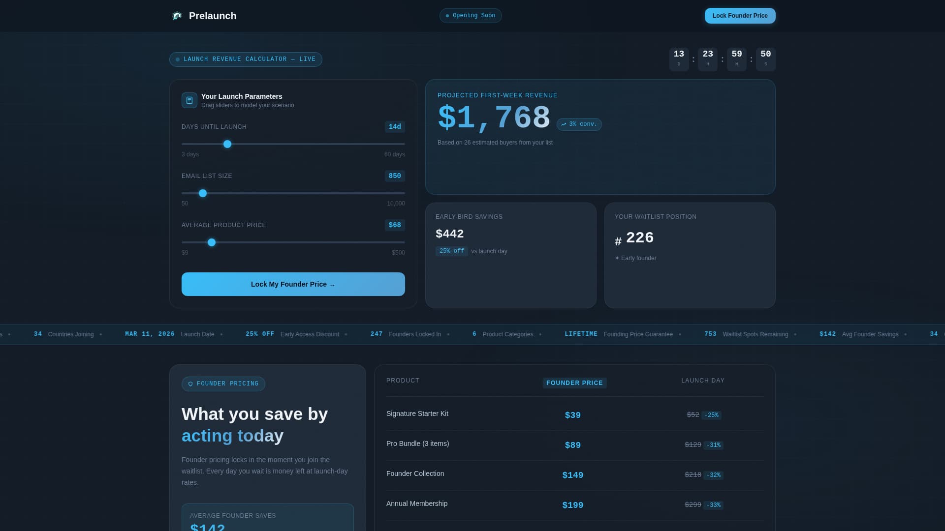 E-Commerce Store Pre-Launch Revenue Calculator Website Template