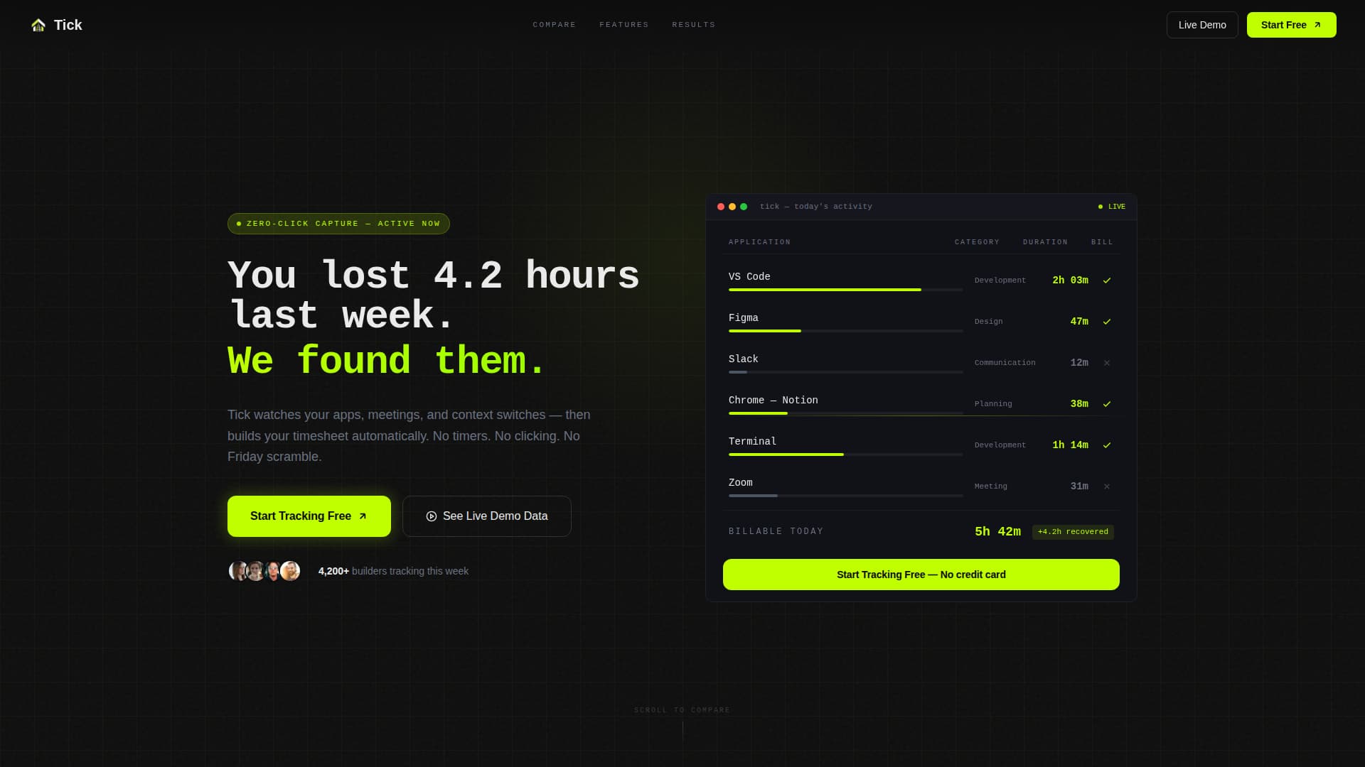 Micro-SaaS & Developer Tools Reviews Website Template