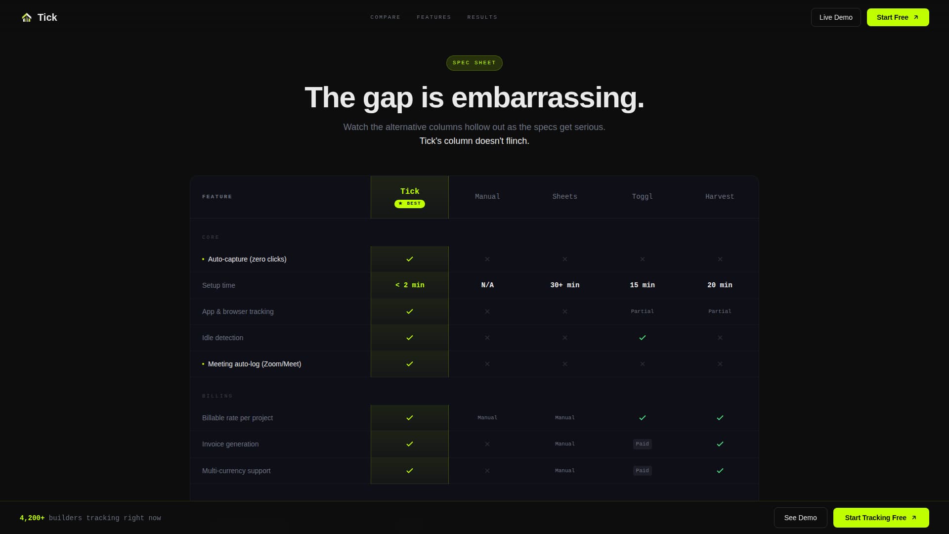 Micro-SaaS & Developer Tools Reviews Website Template