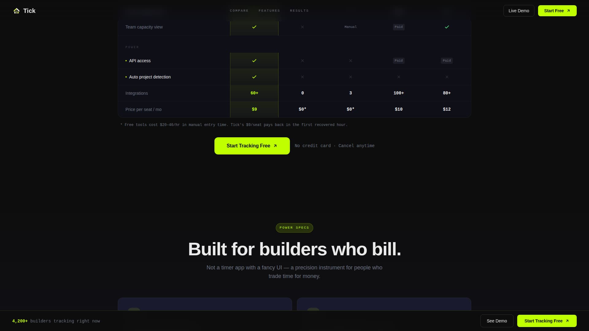 Micro-SaaS & Developer Tools Reviews Website Template