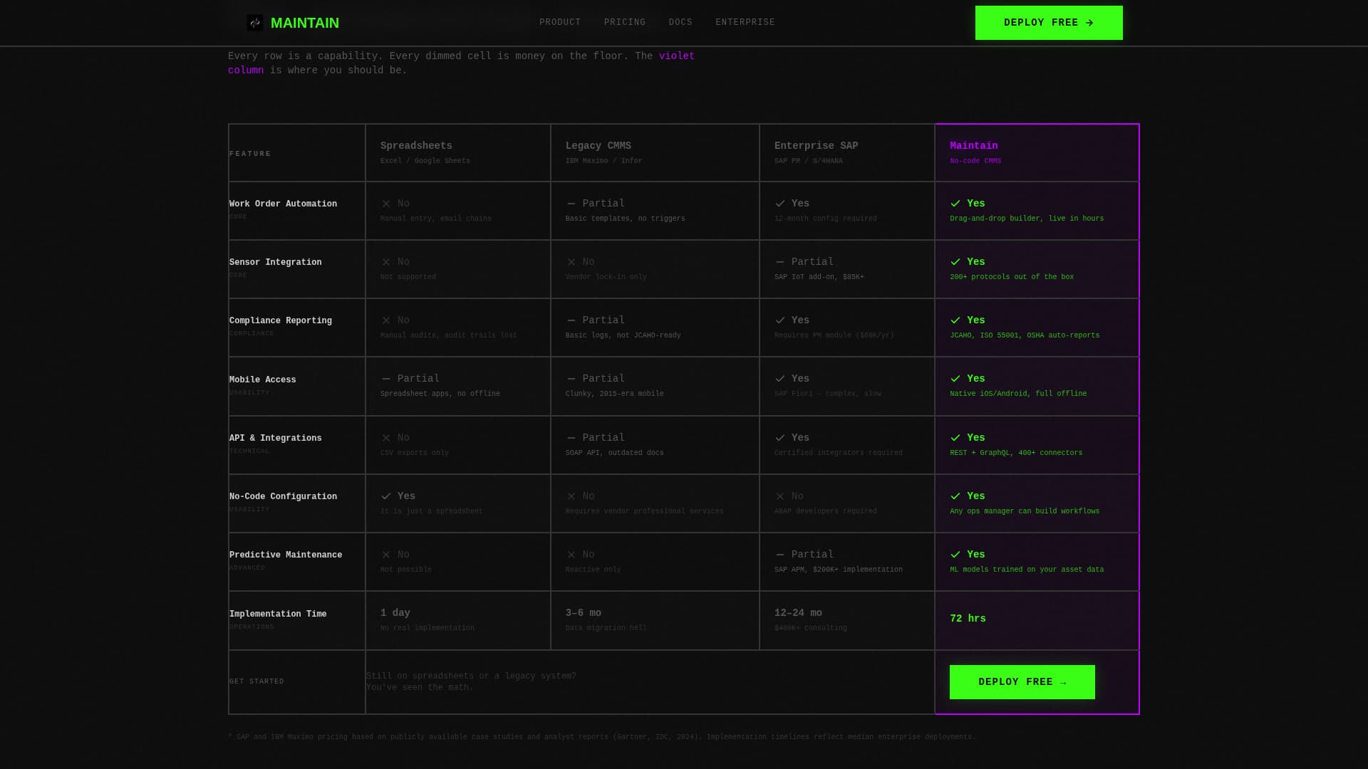 No-Code Enterprise Software Cost Calculator Website Template