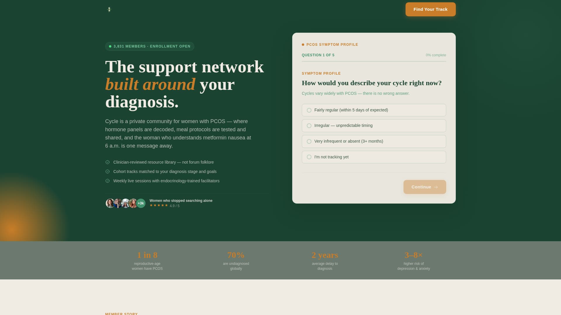 PCOS Care Reviews Website Template