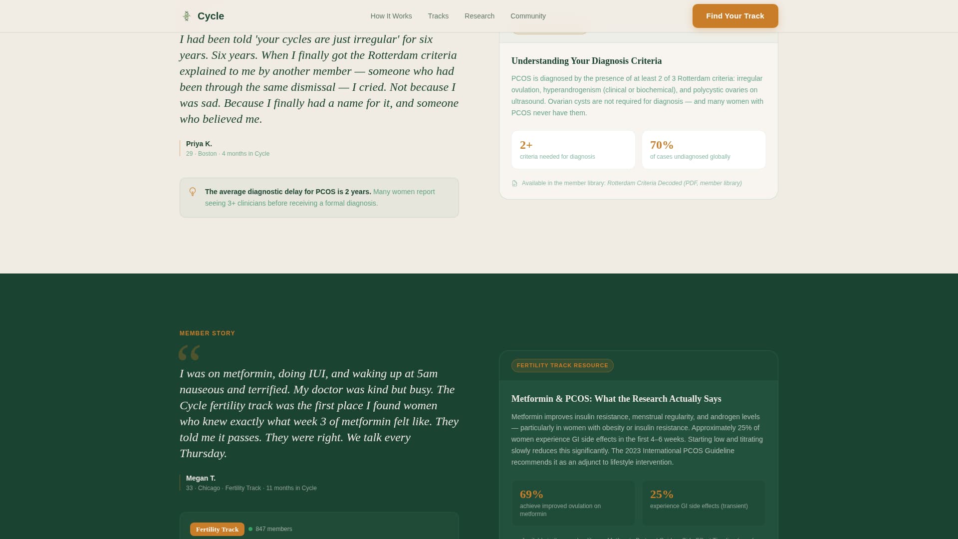 PCOS Care Reviews Website Template
