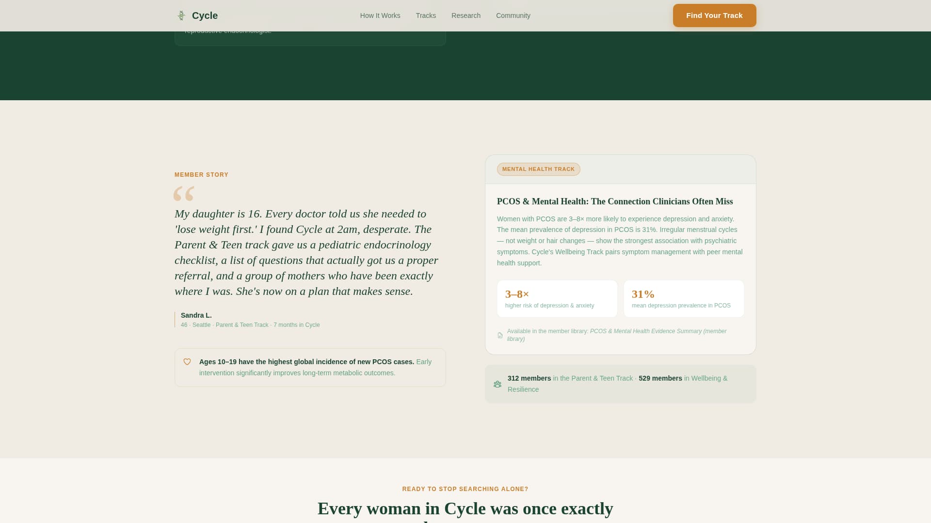 PCOS Care Reviews Website Template