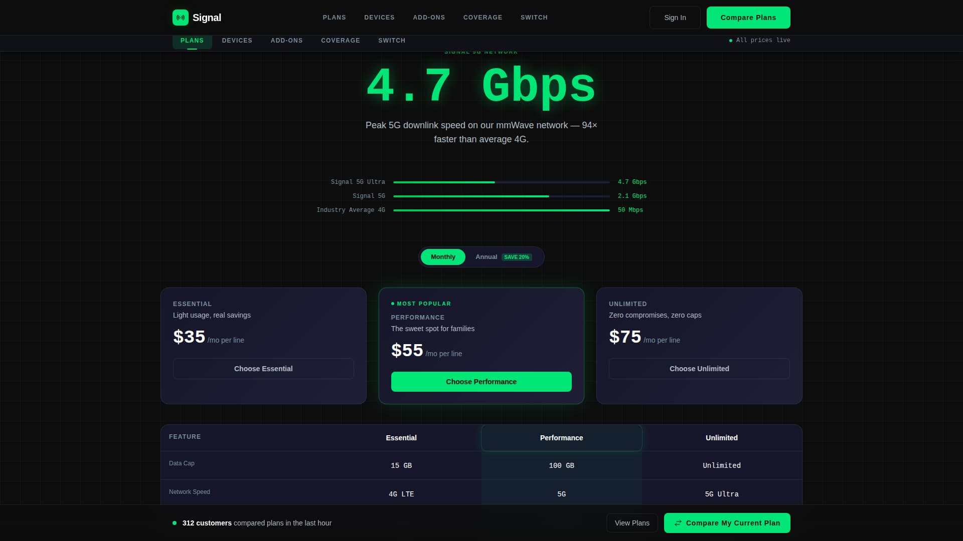 Telecommunications Digital Presence Professional Website Template