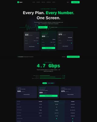 Telecommunications Digital Presence Professional Website Template