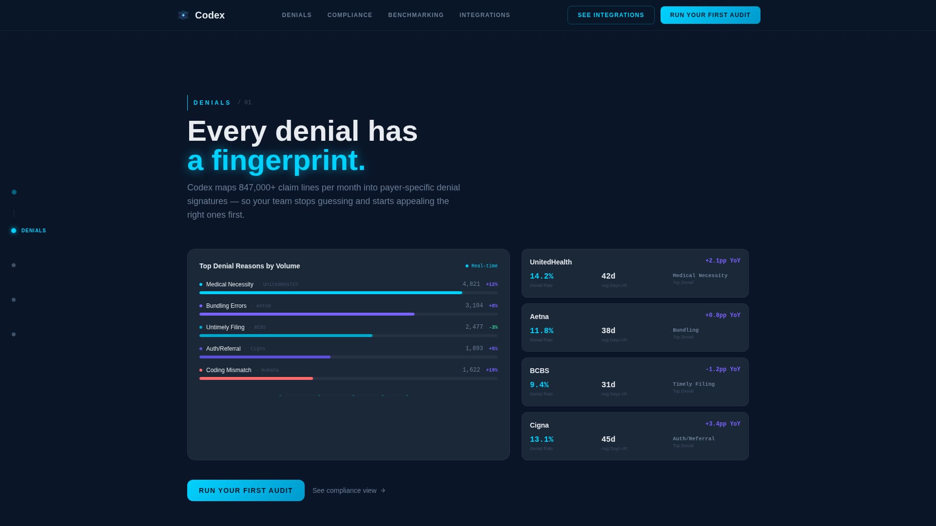 Codex - Powerful Medicalcoding Landing Page Template