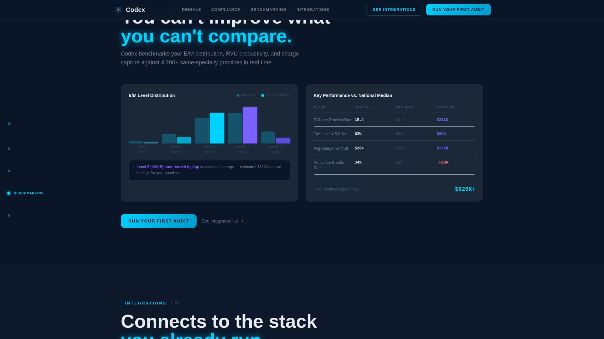 Codex - Powerful Medicalcoding Landing Page Template