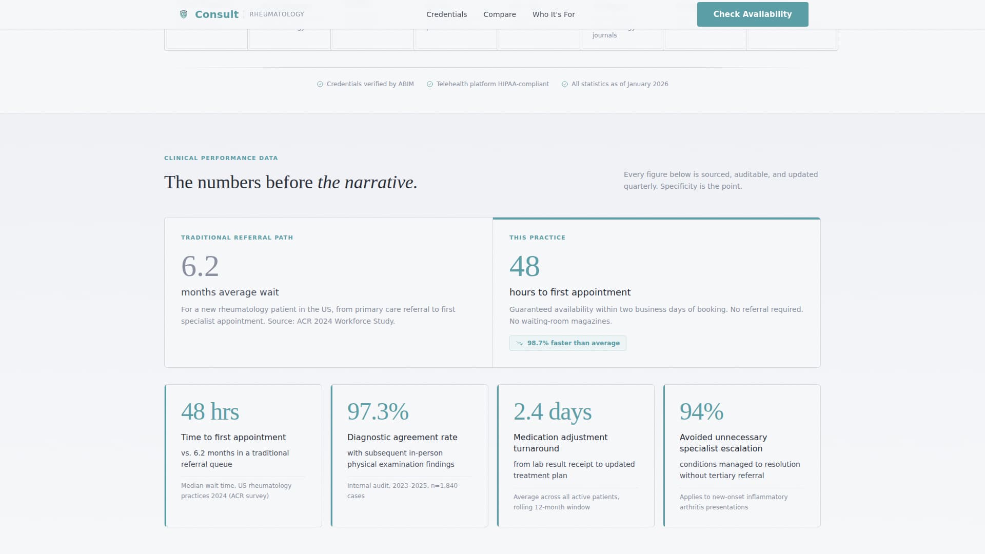 Rheumatologist Booking Website Template