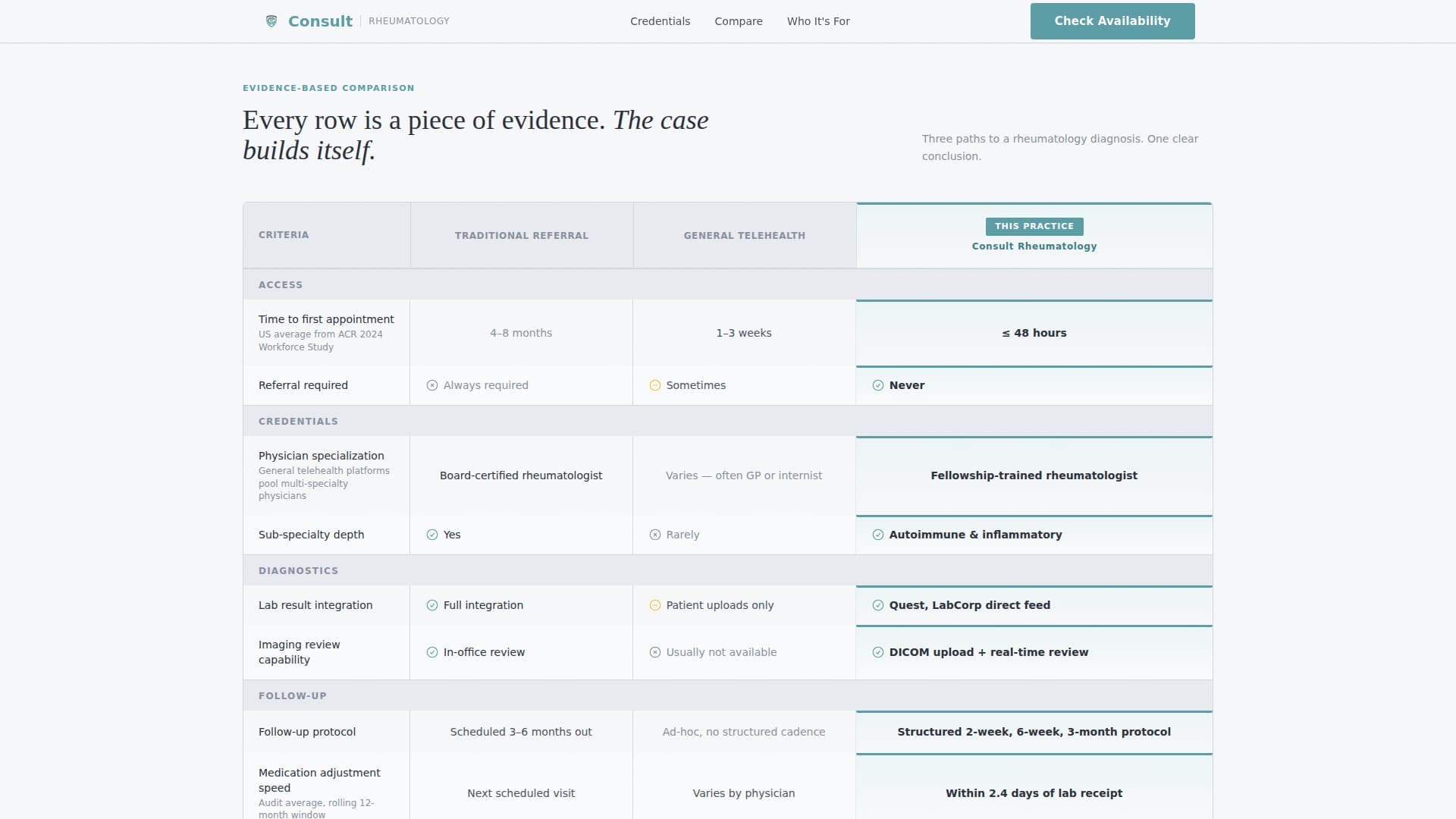 Rheumatologist Booking Website Template