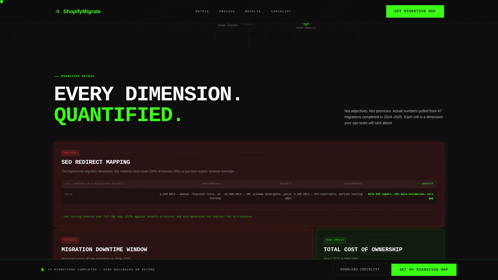 Migrate - Powerful Shopify Landing Page Template