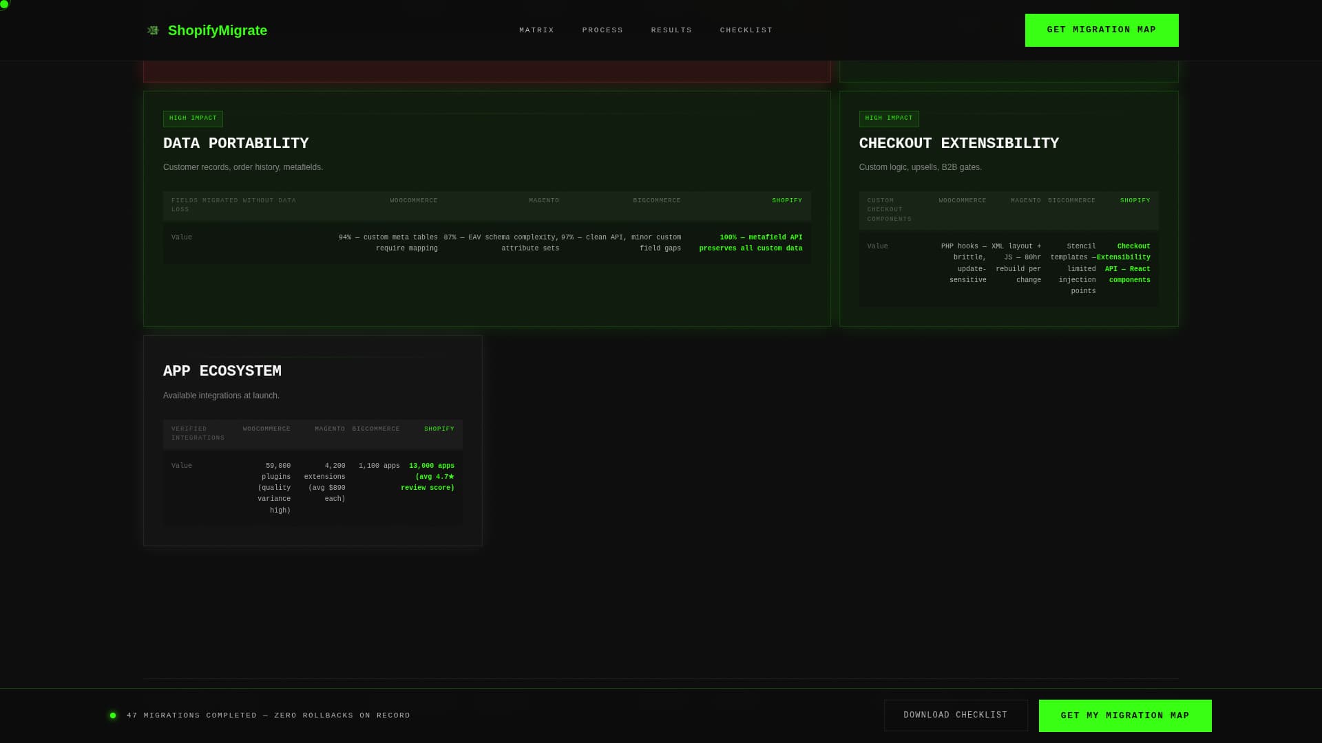 Migrate - Powerful Shopify Landing Page Template