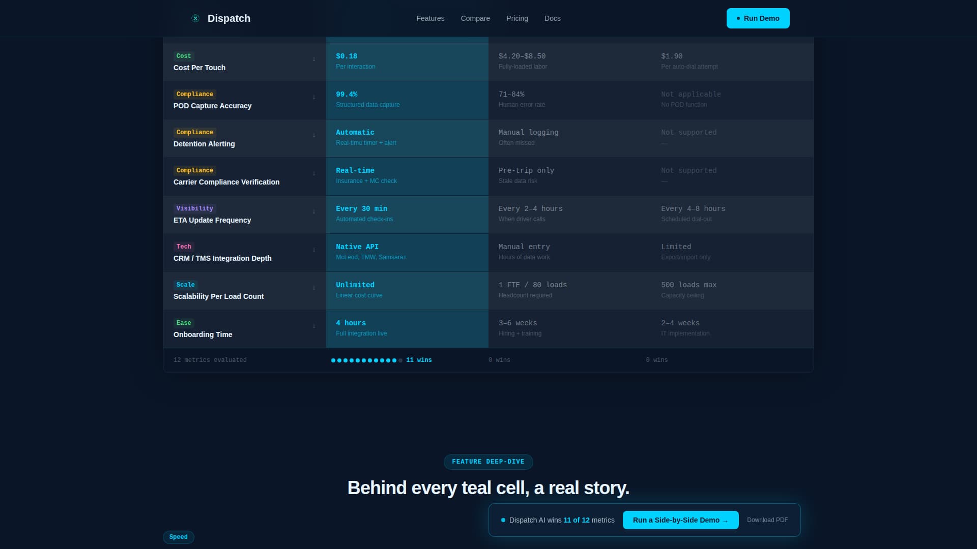 AI for Logistics Professional Website Template