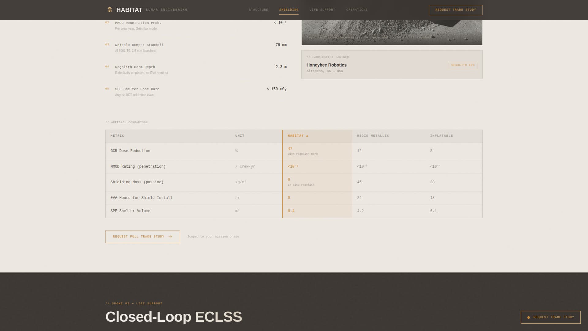 Habitat - Proven Lunarbase Landing Page Template