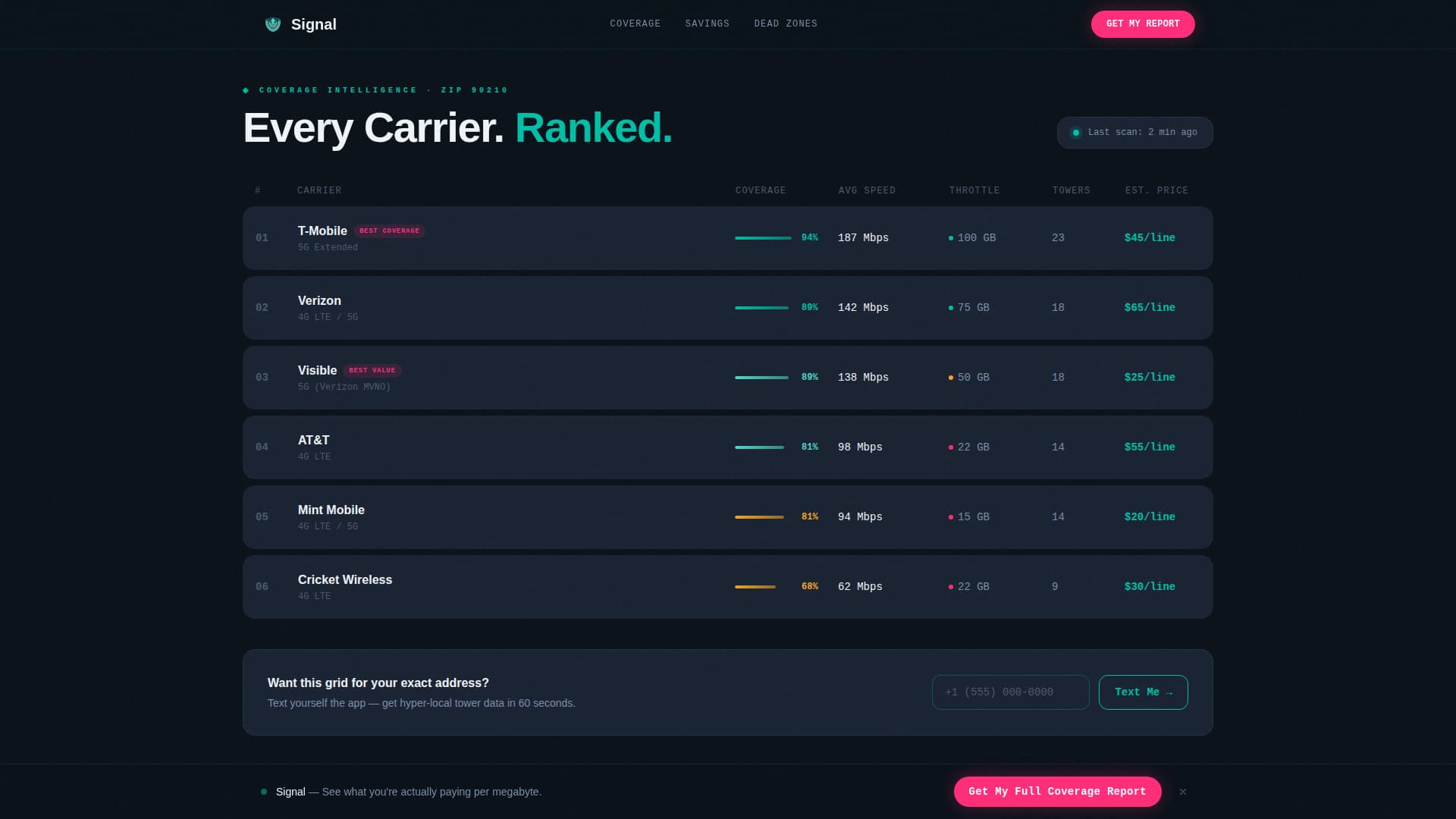 Telecommunications Software & SaaS Professional Website Template