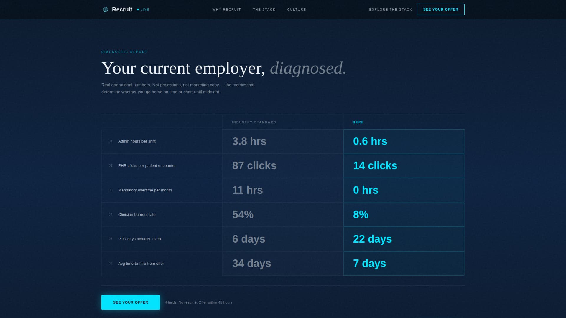 Recruit - Powerful Medicalclinic Landing Page Template
