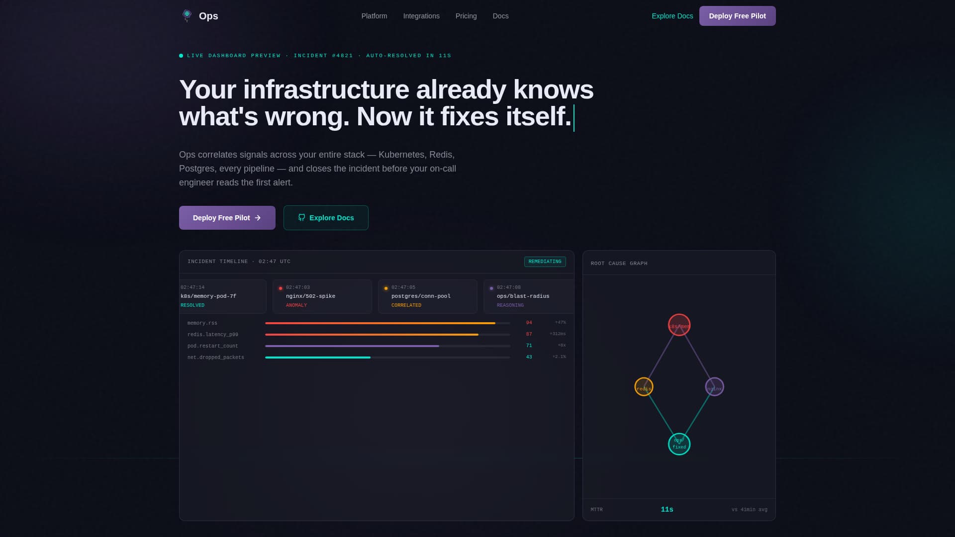 AIOps Technology Reviews Website Template