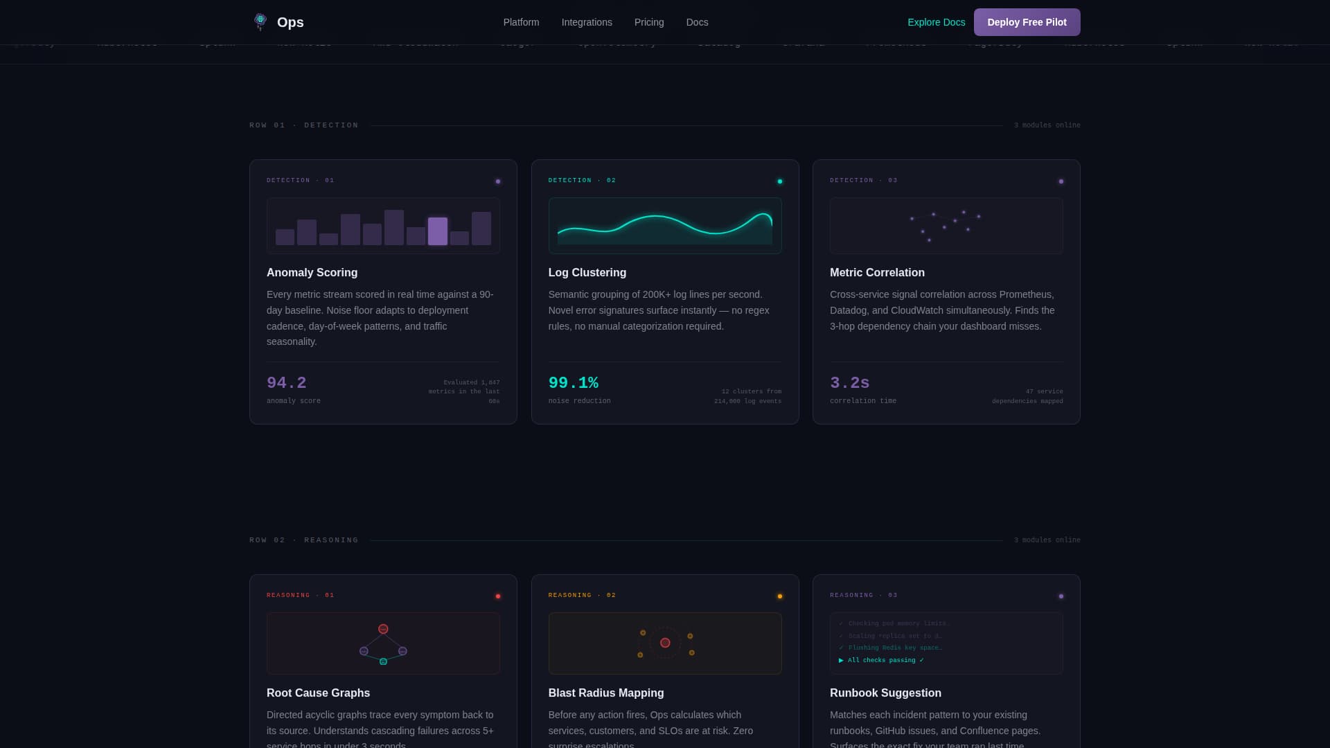 AIOps Technology Reviews Website Template