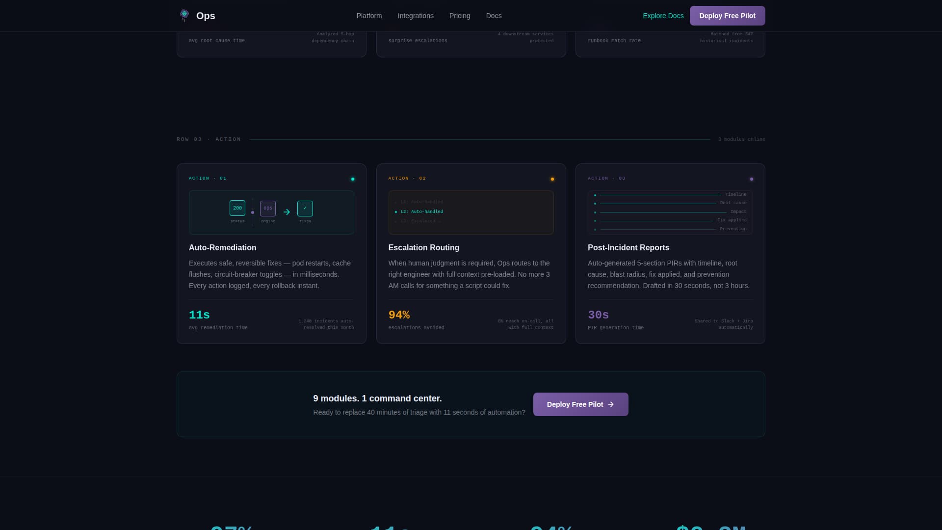 AIOps Technology Reviews Website Template