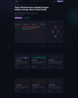 AIOps Technology Reviews Website Template