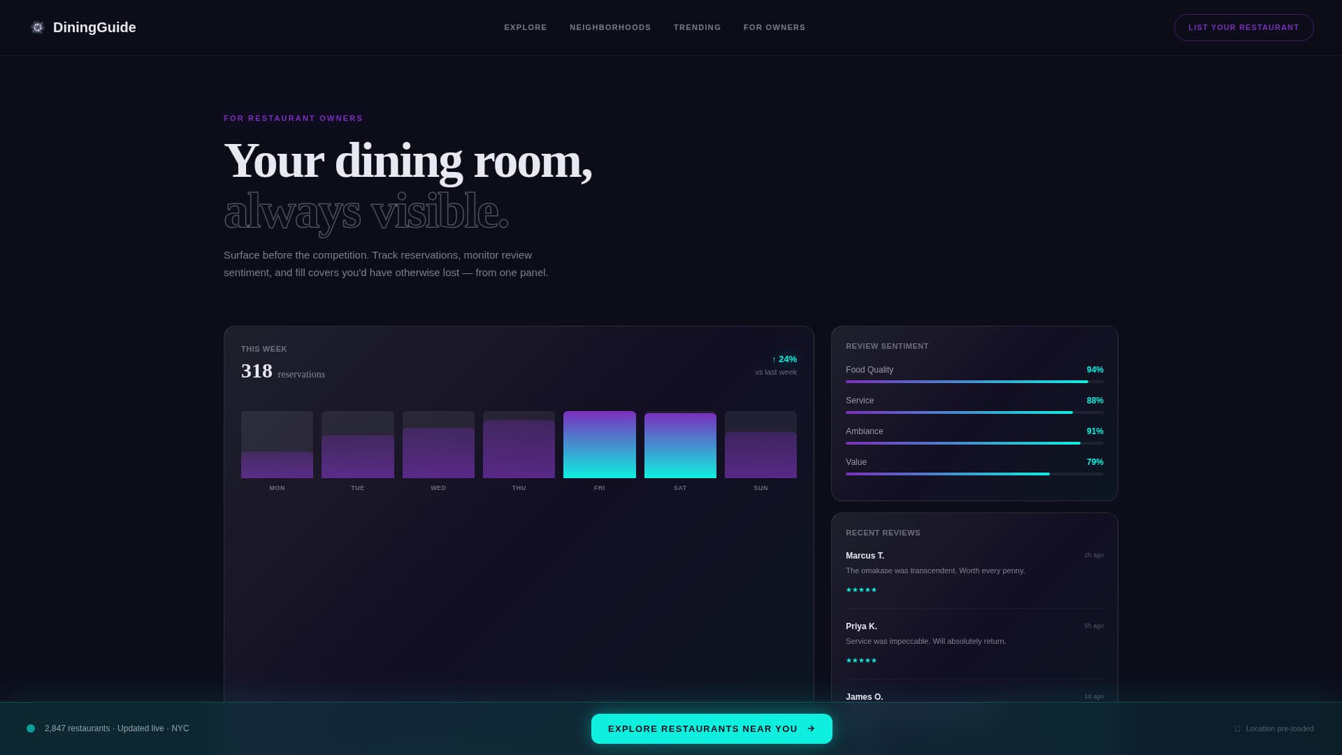 Restaurant Digital Presence Directory Website Template