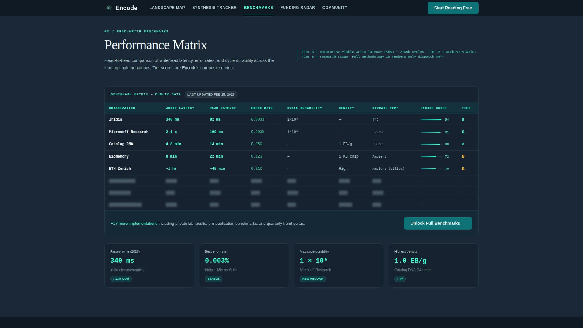 Encode - Authoritative DNA Storage Landing Page Template
