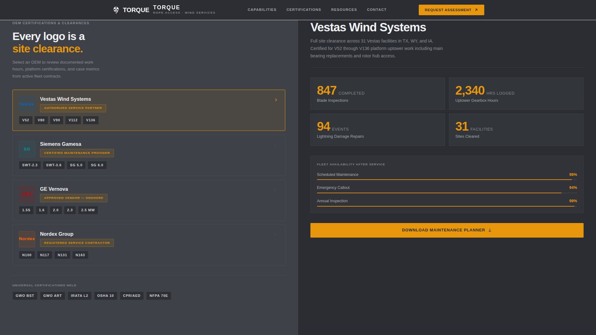 Wind Turbine Technician Business Directory Website Template