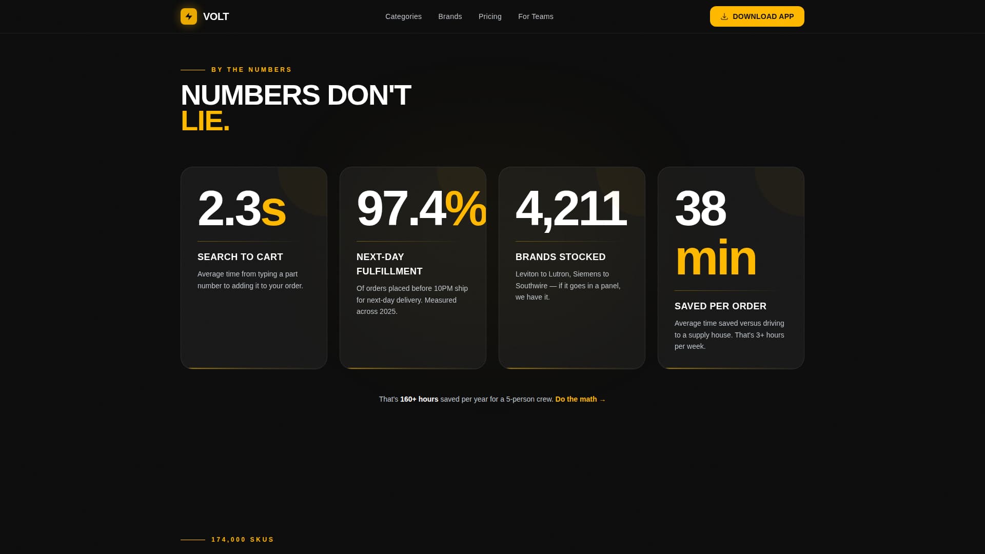 Volt — Energetic Electrical Contractor Landing Page Template