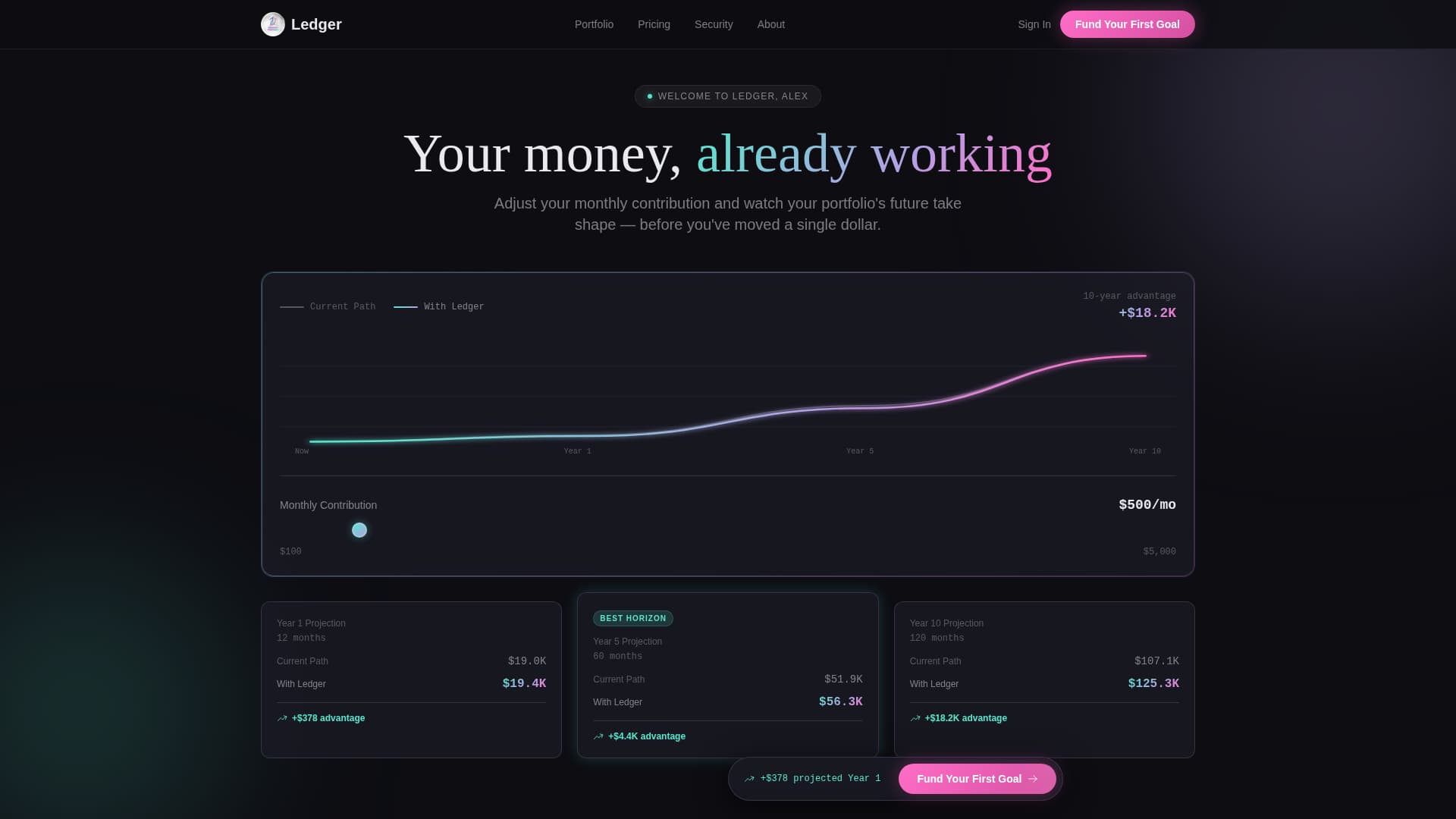 Financial Services Email Marketing Cost Calculator Website Template